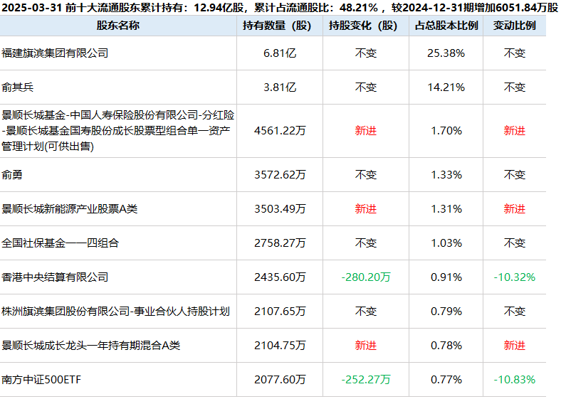 20250331-股本结构.png